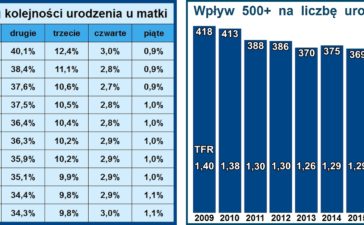 Mądre 500+ na każde dziecko 5