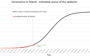 Prognoza dla Polski: 9 tys. zakażeń i do 500 przypadków dziennie 3