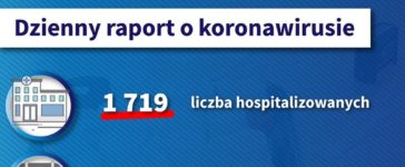 Dzienny raport o koronawirusie: 31 zakażonych na Opolszczyźnie, 1638 w kraju 6