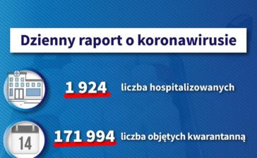 Dzienny raport o koronawirusie: 66 zakażonych na Opolszczyźnie, 2215 w kraju 2